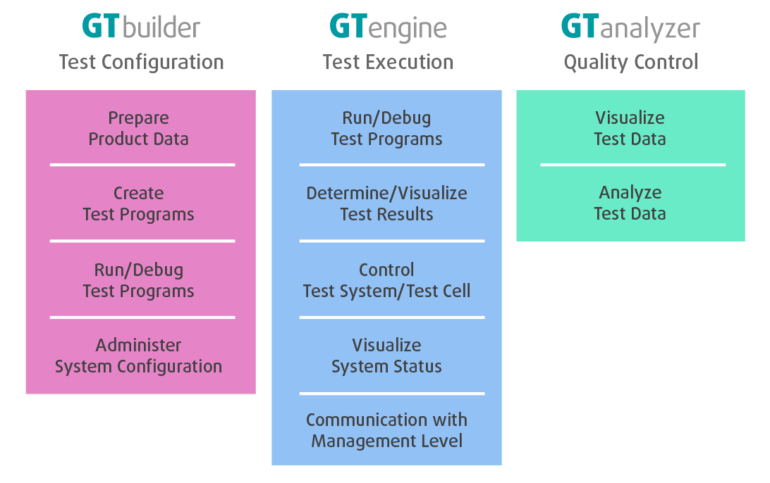 GTSoftware Overview