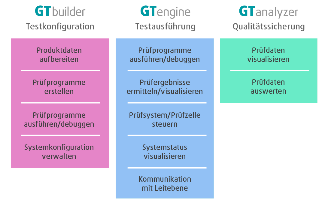 GTSoftware Overview