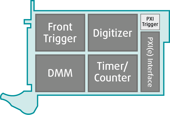 kamera Observatory Betinget Digital Multimeter (DMM) - VX Instruments