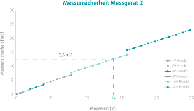 Bild5