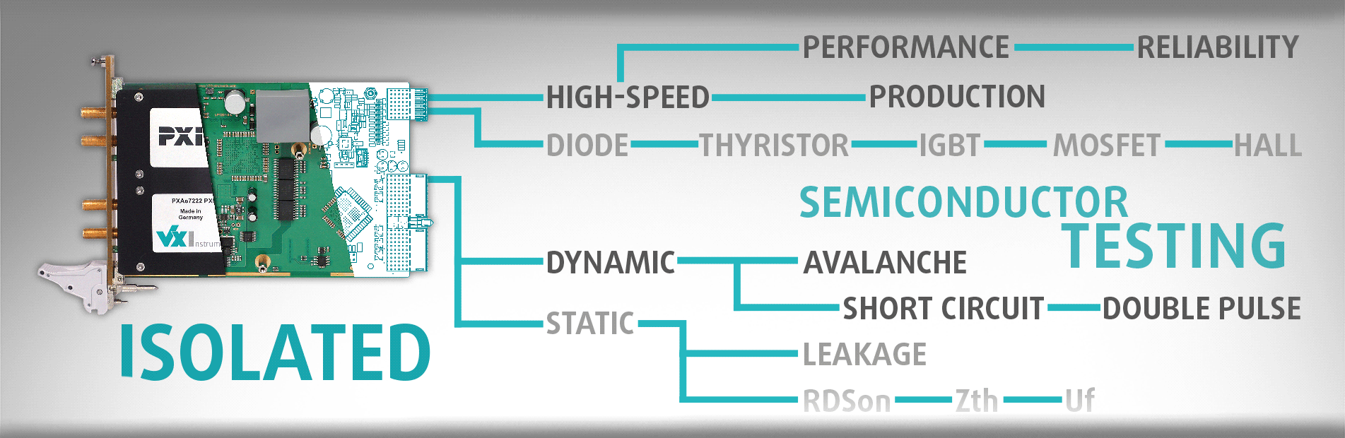 Halbleiter Testsysteme